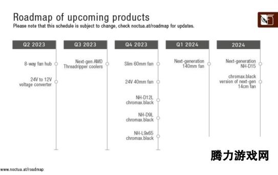 96核Zen4 AMD下代锐龙线程撕裂者路线图现身