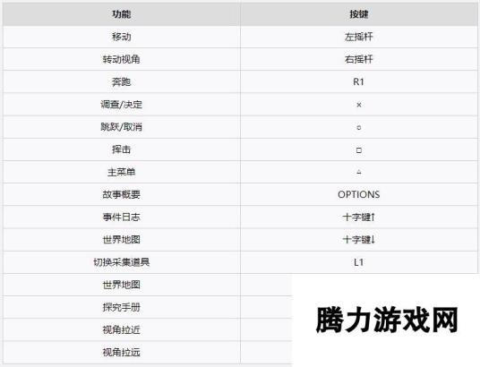 《莱莎的炼金工房2》全流程全支线任务攻略 地图指引白金攻略