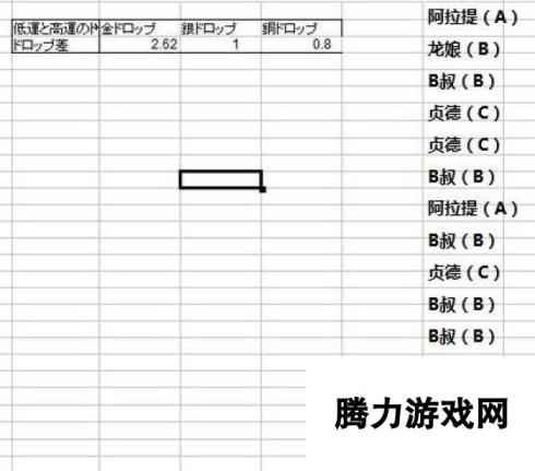 命运冠位指定fgo幸运值与掉落影响关系测试