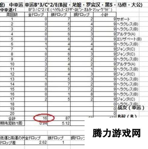 命运冠位指定fgo幸运值与掉落影响关系测试