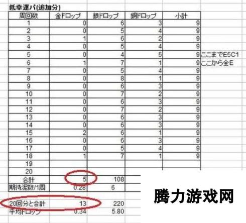 命运冠位指定fgo幸运值与掉落影响关系测试