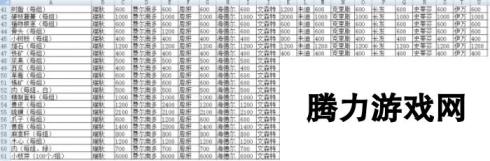 明日之后快乐101：NPC送礼推荐 附NPC回赠奖励