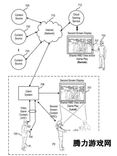 索尼专利曝光：PSVR面部追踪技术 打造真实VR体验