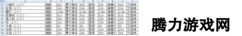 明日之后快乐101：NPC送礼推荐 附NPC回赠奖励