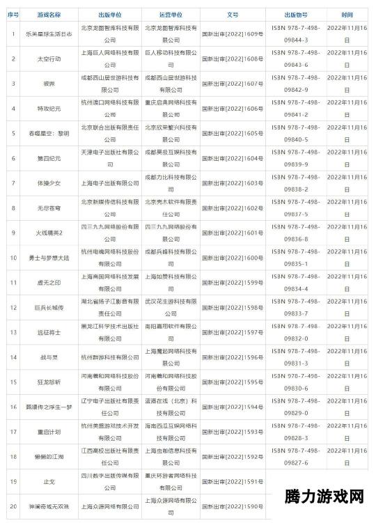 国产网络游戏版号下发新一批 太吾绘卷等过审- 游戏新动态 国产网络游戏版号新一批下发，备受瞩目的国产游戏太吾绘卷等已过审