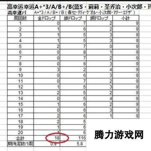 命运冠位指定fgo幸运值与掉落影响关系测试