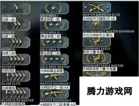 CSGO萌新必看：你离大地球段位有多远?