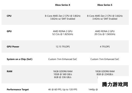 Xbox Series S发布后 《控制》开发者担忧游戏优化