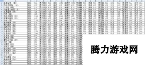 明日之后快乐101：NPC送礼推荐 附NPC回赠奖励