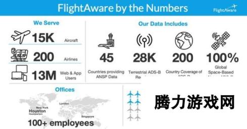 《微软飞行模拟》Alpha版加入现实交通数据