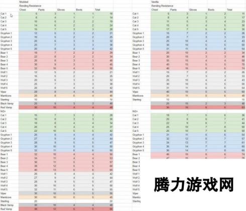 《巫师3》制作人亲自制作Mod 带来不一样的体验