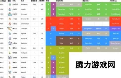 口袋妖怪GO自制技能列表 神秘自定义技能一览