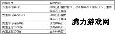 《永恒纪元》7月14日新服新区活动开启