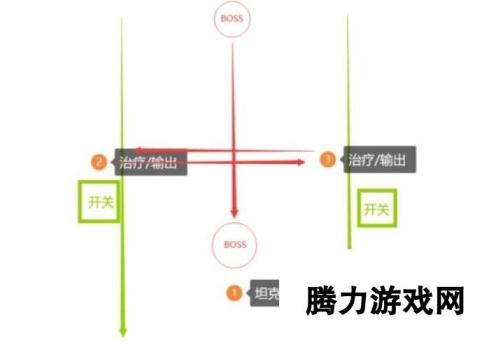 塔瑞斯世界百夫长布姆派克打法攻略