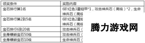 《永恒纪元》7月14日新服新区活动开启