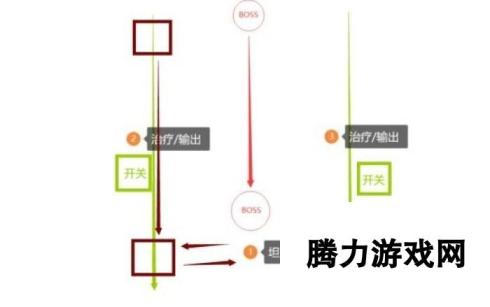 塔瑞斯世界百夫长布姆派克打法攻略