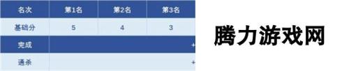 QQ飞车2018SSC春季赛线上赛选拔开启