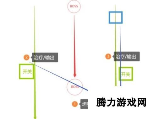 塔瑞斯世界百夫长布姆派克打法攻略