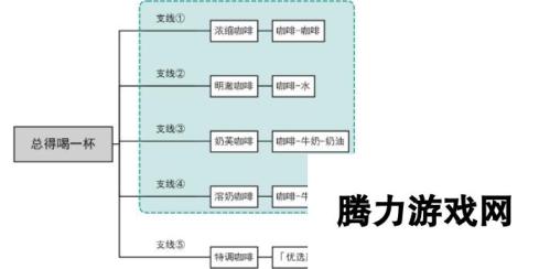 原神总得喝一杯任务怎么做 总得喝一杯任务攻略