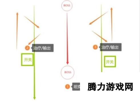 塔瑞斯世界百夫长布姆派克打法攻略