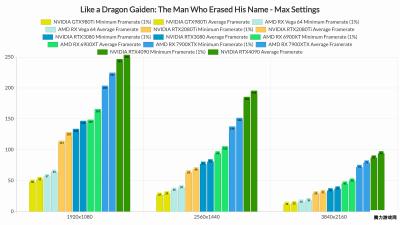 《如龙7外传》PC版性能表现分析：流畅运行无压力