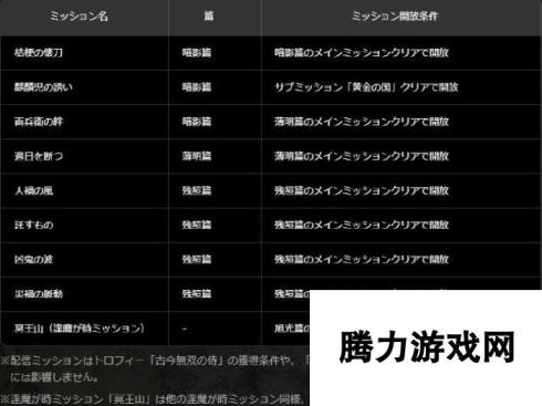 《仁王2》销量突破百万大关 大型更新v1.09现已开放