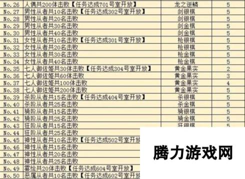 命运冠位指定fgo空之境界活动任务表单详解