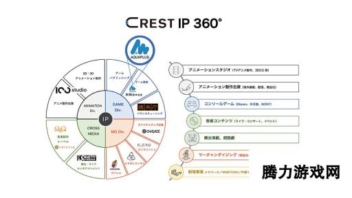 CREST宣布收购《传颂之物》开发商Aquaplus