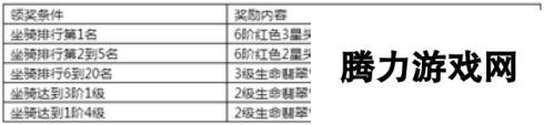 《永恒纪元》7月14日新服新区活动开启