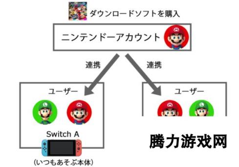 日本游戏业者批Switch主副机规则 一游多机玩就是盗窃