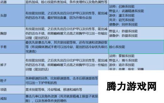 暗黑4前期装备词缀推荐攻略 实用词缀搭配指南