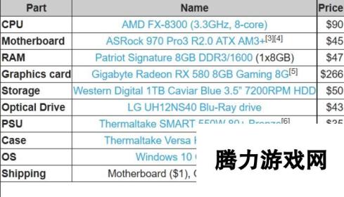 微软没骗人：外媒对比测试攒出One X性能的PC价格