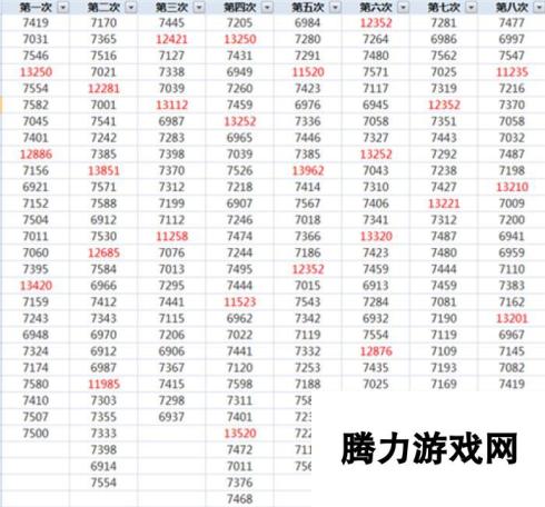 HIT我守护的一切暴击率和暴击伤害技能加点攻略