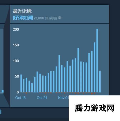 《战神5》发售后 《战神4》Steam在线增长50%