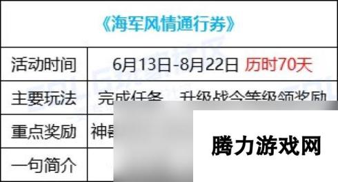 DNF16周年庆海军风情通行券活动怎么玩