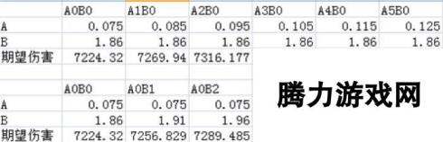 HIT我守护的一切暴击率和暴击伤害技能加点攻略