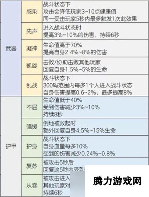 《明日之后》装备赋能系统介绍