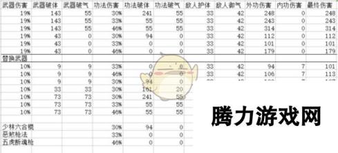 《太吾绘卷》武功伤害机制心得攻略