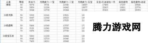 命运冠位指定fgo速刷狗粮本三星光炮英灵推荐 