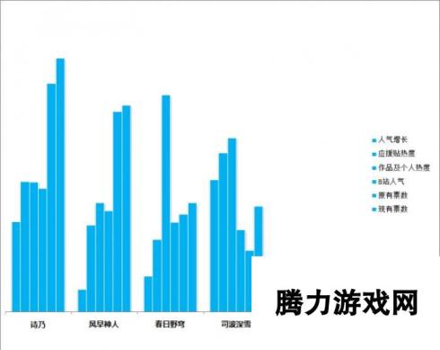 《幻想全明星》诗乃、西行寺幽幽子加入召唤池!