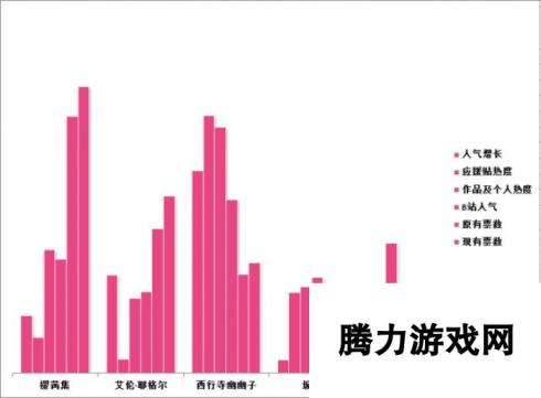 《幻想全明星》诗乃、西行寺幽幽子加入召唤池!