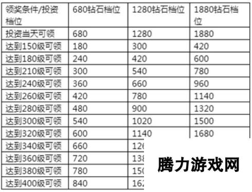 《永恒纪元》7月14日新服新区活动开启