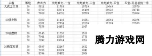 命运冠位指定fgo速刷狗粮本三星光炮英灵推荐 